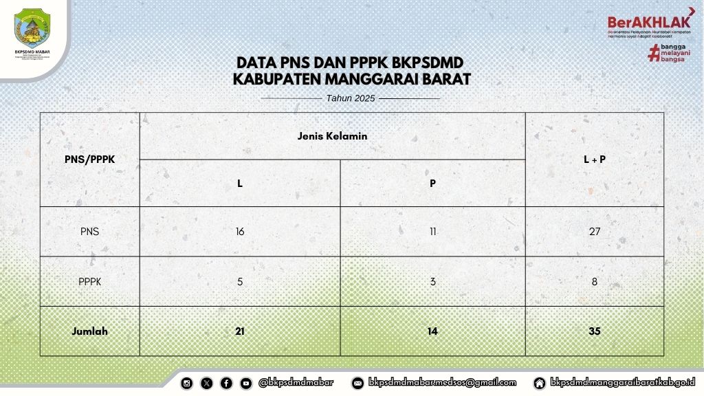 Pegawai BKPSDMD Kabupaten Manggarai Barat
